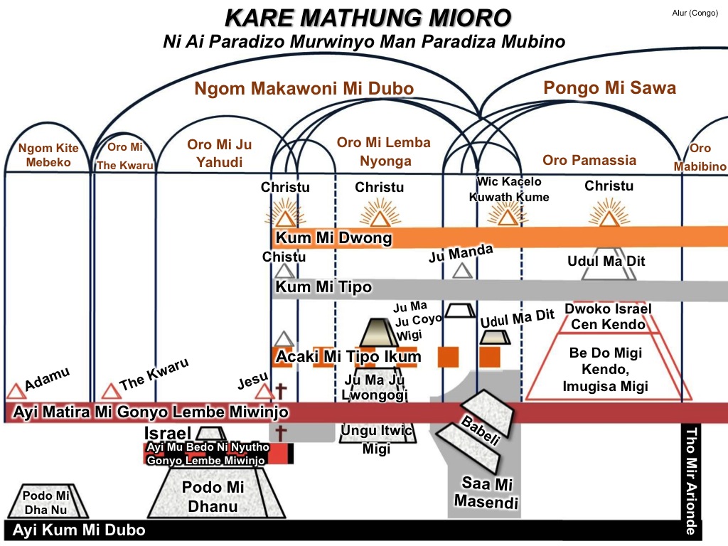 Chart Of The Ages