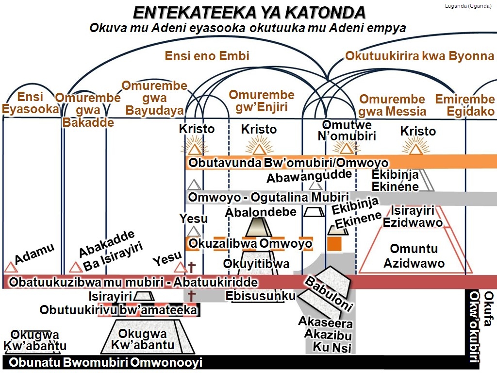 Chart Of The Ages